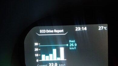 Arti huruf “E” pada panel indikator BBM mobil kemudian motor